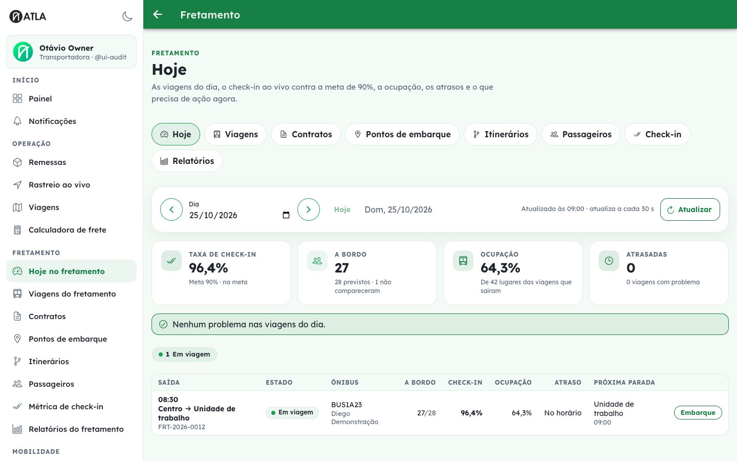 Painel Hoje no fretamento com visão das viagens e ocorrências do dia.